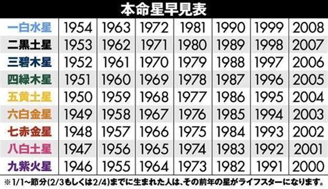 9月風水|九星氣学から導く、結眞の風水アドバイス【2024年9。